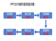 捕获